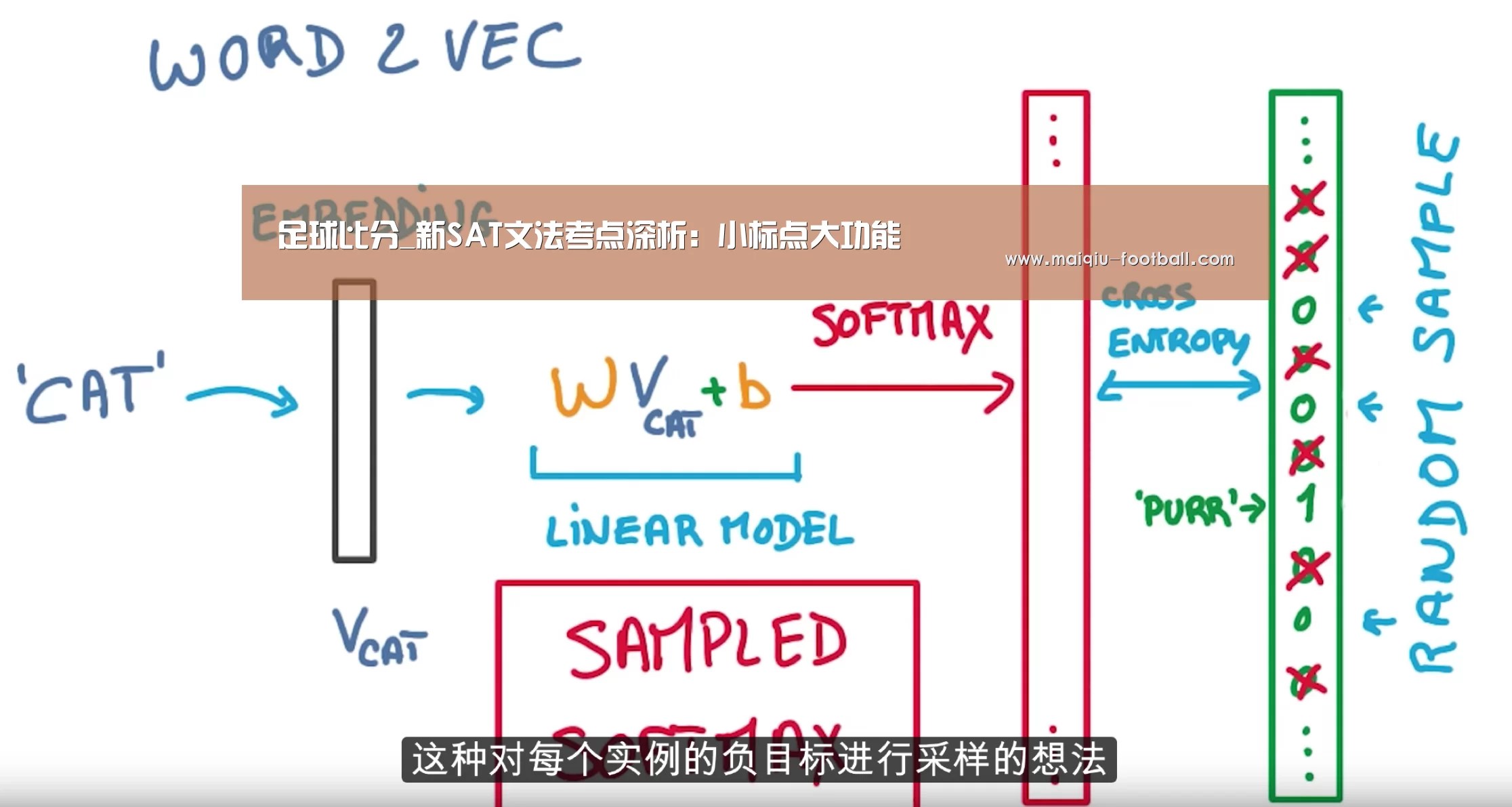 足球比分_新SAT文法考点深析:小标点大功能(图2) 足球比分